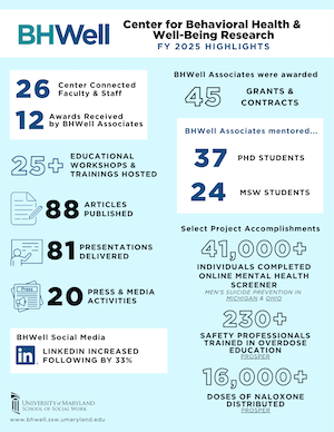 BHWELL Impact Report 2025
