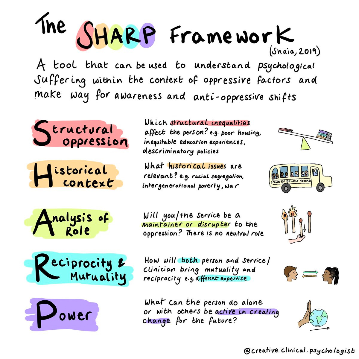 Sharp Framework download PDF below